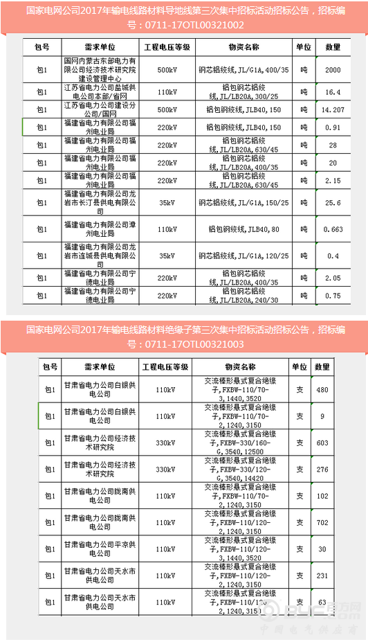 国家电网2017年第三次输电线路材料招标公告