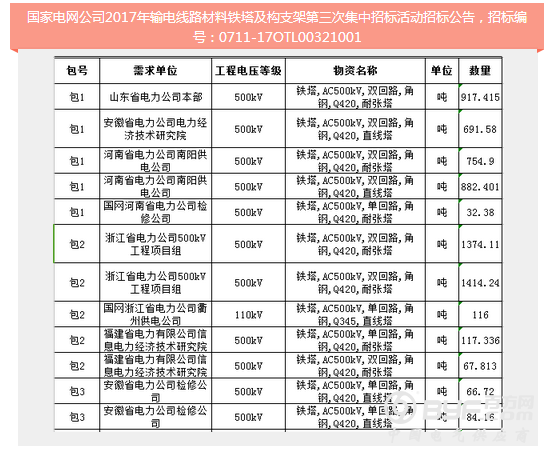 国家电网2017年第三次输电线路材料招标公告