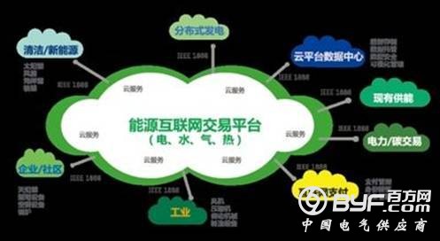 五分钟读懂&ldquo;能源互联网&rdquo;