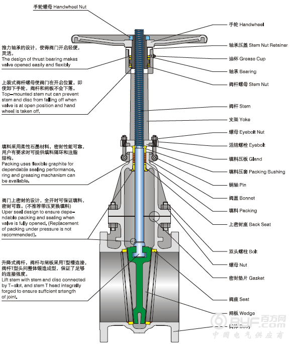 进口气动闸阀