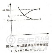 AFL装置动作的特殊情况图