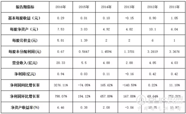 猛狮科技5年&ldquo;激进&rdquo;转型路 百亿市值企业如何炼成