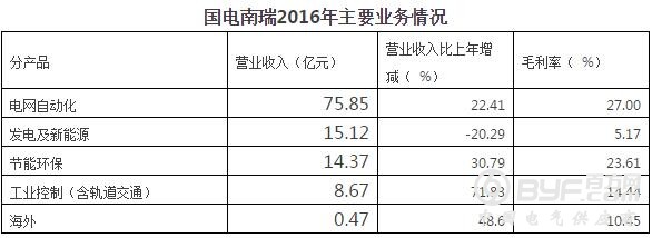 国电南瑞大收购剑指千亿市值中国无敌 沈国荣院士继保电气16.8亿元股权财富向阳