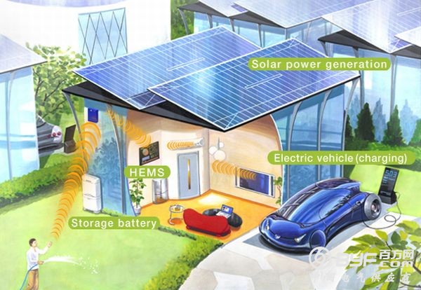 到2021年家庭能源管理系统市场将年增18.71%