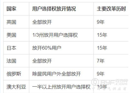 纵观售电风雨 教你摸清套路玩好售电这把牌！