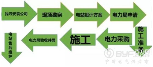 江苏连云港光伏精准扶贫与贫困家庭&ldquo;一起种太阳&rdquo;