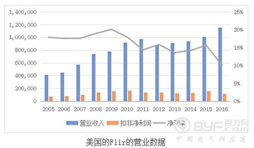 智慧城市发展参差不齐 亟待分级分类破“短板”