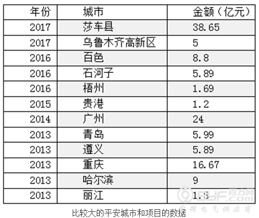智慧城市发展参差不齐 亟待分级分类破“短板”