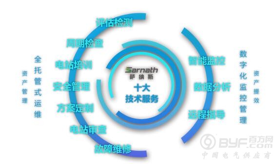 拿什么拯救你 我的&ldquo;630&rdquo;？