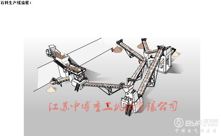 石料生产线1