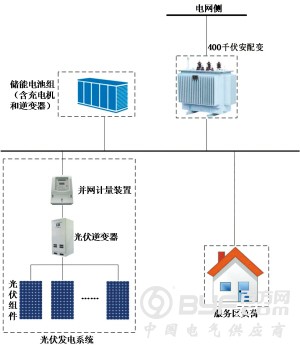 绿色充电 以光养桩 “光储充”一体化电站打造绿色用能服务区