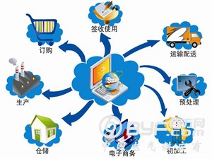 巨头抢滩工业物联网操作系统 西门子将推出工业云应用商店