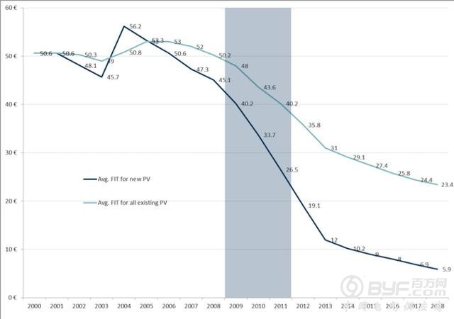 总想整垮中国光伏企业的SolarWorld是如何被&ldquo;温水煮青蛙&rdquo;的？