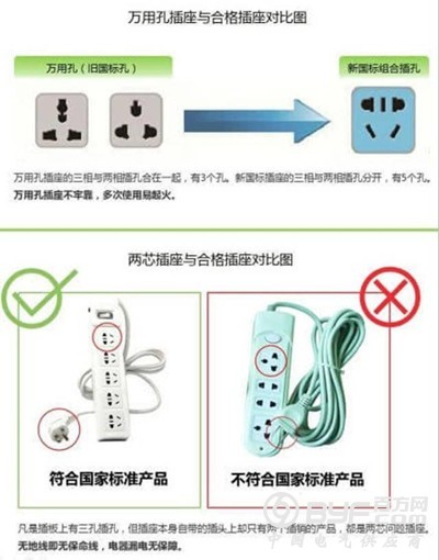 实验室安全无小事之&ldquo;插座&rdquo;