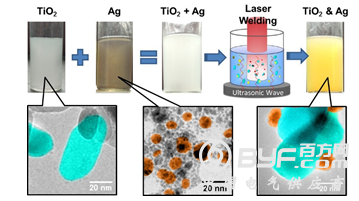 纳米复合材料选择性激光微纳焊接制备新方法