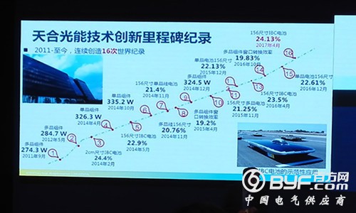 清洁能源部长级会议上聚焦的&ldquo;光伏新技术&rdquo;