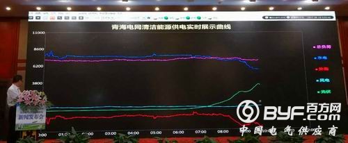 青海将在全球率先实现连续168小时全清洁能源供电
