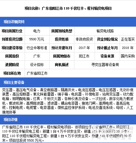 4省市输变电项目详情 最高投资金额达10000万元
