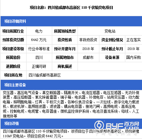 4省市输变电项目详情 最高投资金额达10000万元