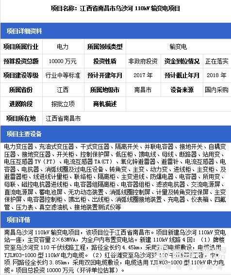 4省市输变电项目详情 最高投资金额达10000万元