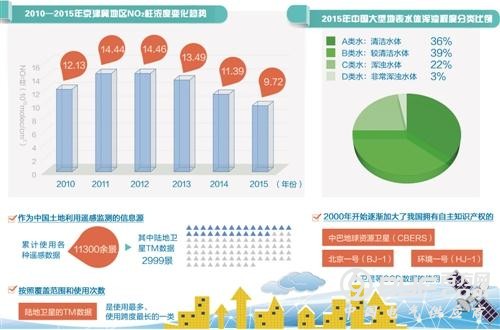 遥感监测报告：我国资源环境&ldquo;家底&rdquo;究竟如何？
