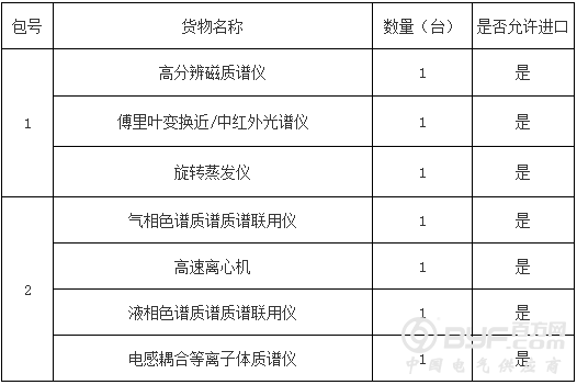 特斯拉牵手国企落户临港 尘埃落定？