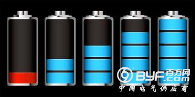 宝马解决废旧电池处理问题 或将掀起能源革命