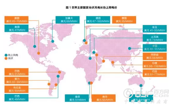 可再生能源竞争力与&ldquo;平价&rdquo;&mdash;&mdash;究竟是什么意思