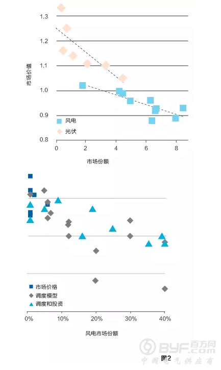 可再生能源竞争力与&ldquo;平价&rdquo;&mdash;&mdash;究竟是什么意思