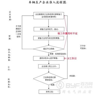 新能源汽车产业：避免从“骗补”变成“骗资质”