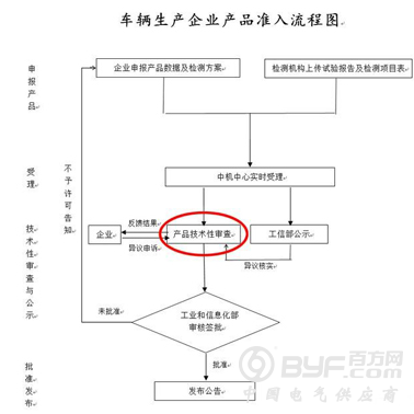 新能源汽车产业：避免从“骗补”变成“骗资质”