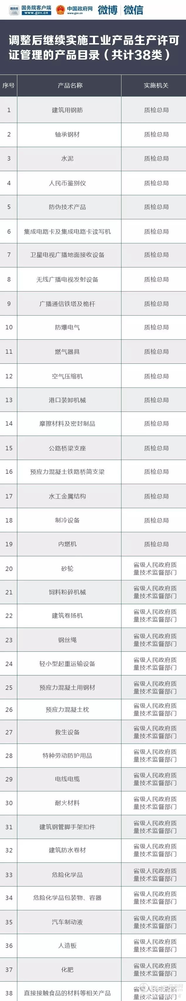 定了！国务院发文 这些&ldquo;工业许可证&rdquo;将取消、调整、下放！
