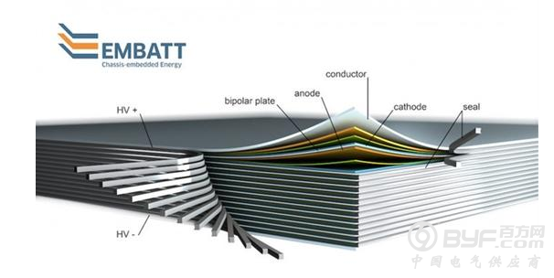 这种电池电量惊人！一块能让电动汽车跑1000km