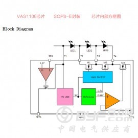 可控硅调光VAS1106驱动芯片230V电压出口欧洲过认证图3
