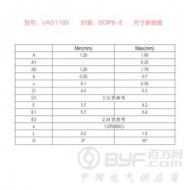 出口北美市场120V输入LED无极调光驱动芯片VAS1105图3