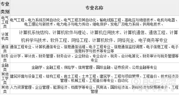 2018国家电网招聘,没这些硬性条件别报考