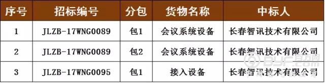 国网冀北、新疆、吉林电力公司7月最新中标公告