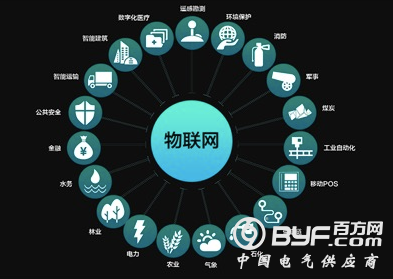 物联网&mdash;中国市场的机遇和挑战