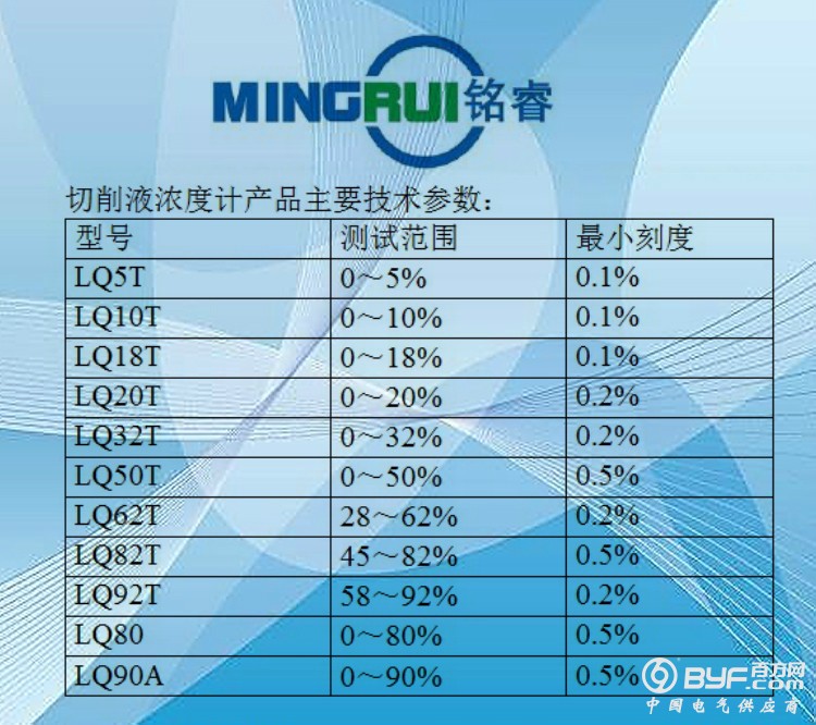 切削液浓度计2
