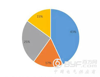 显示产业格局待破：行业重心偏向中国