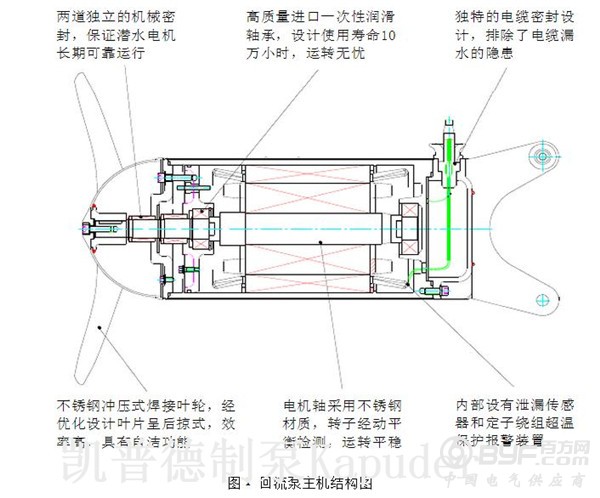 结构图