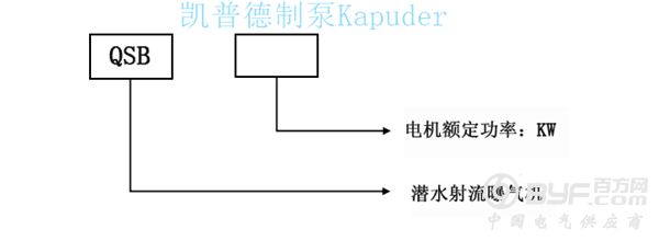 型号