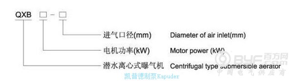 QXB曝气机型号