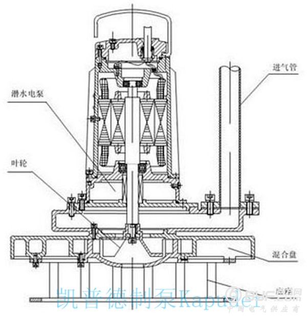 QXB曝气机结构