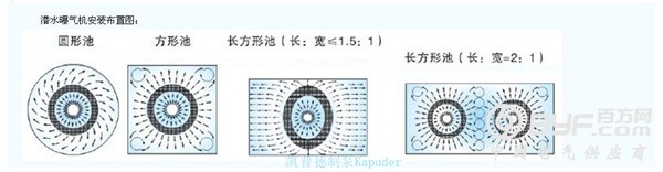 安装布置图