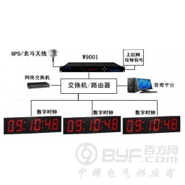 GPS时钟设备，选择唯尚，选择品质!