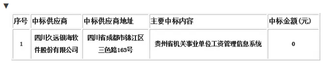 230万采购预算，0元中标？史上最牛低价中标案被判违法！解气！