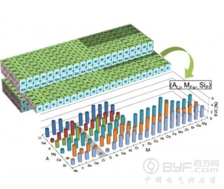 错失中国市场后 日本锂电产业走向没落