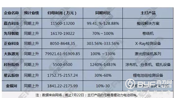 锂电企业产能集中爆发，设备需求激增，国内锂电企业争相参加深圳锂电展，迎接订单