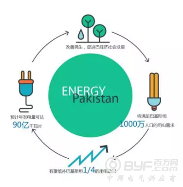 正泰新华科技提供&ldquo;主脑&rdquo;的大工程，力助巴基斯坦&ldquo;电力建设奇迹&rdquo;